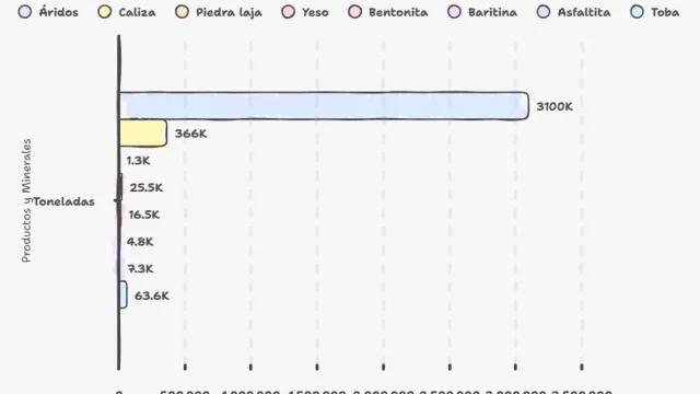 Mineria 2.0: Neuquén moderniza sus leyes  marco