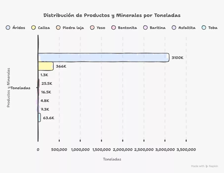 Mineria 2.0: Neuquén moderniza sus leyes marco
